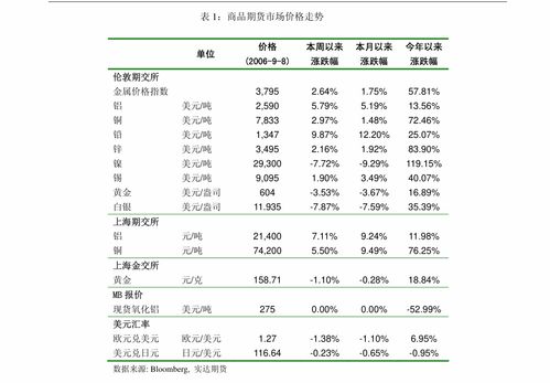 中信证券 建材行业周观点 2021年5月31日 2021年6月6日 光伏产业链供需博弈趋缓,带动国产高纯石英砂需求增长 行业分析 慧博投研资讯